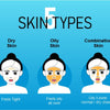 Know Your Skin Type
