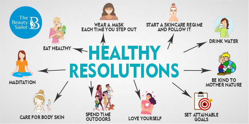 10 Healthy Resolutions For 2021