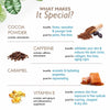 What it makes it Special | Chocolate Face Mask 